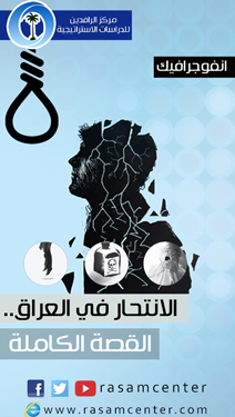 الانتحار في العراق.. القصة الكاملة